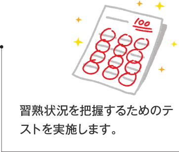 習熟状況を把握するためのテストを実施します。