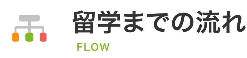 留学までの流れ